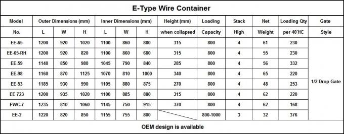 Güvenlik Galvanizli Depolama Tel örgü Konteyner Metal Depolama Kafes Süpermarket için 1
