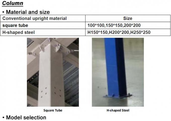 Galvanize Çelik Yapısı Depo Pallet Metal Mezzanine Zemin 1